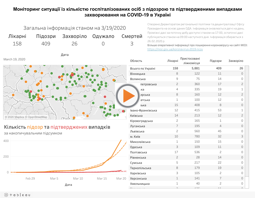 Коронавирус в Украине. Последние новости онлайнСюжет