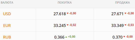 
Какой курс доллара в пятницу, 14 мая
