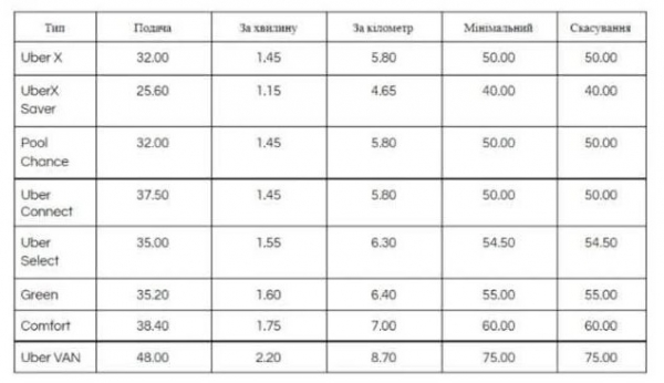 
Популярные службы такси повысили тарифы: во сколько обойдутся поездки
