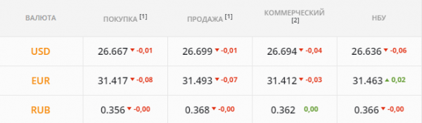 
Спекулянты настраивают рынок на дорогую валюту. Каким будет курс доллара в среду, 15 сентября
