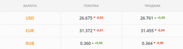 
Спекулянты настраивают рынок на дорогую валюту. Каким будет курс доллара в среду, 15 сентября
