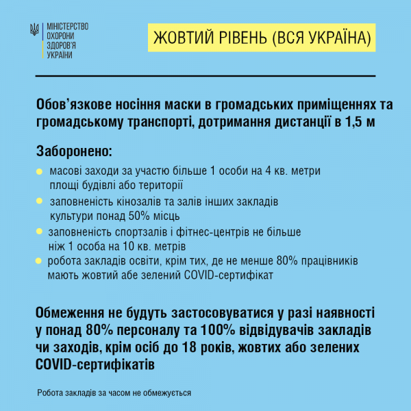 Украина снова возвращается в желтую зону карантина: какие будут ограничения