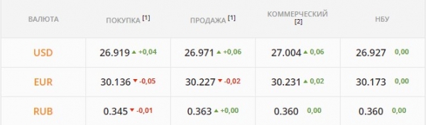 
Спекулянты попробуют раскачать межбанк. Какой курс доллара в четверг, 25 ноября
