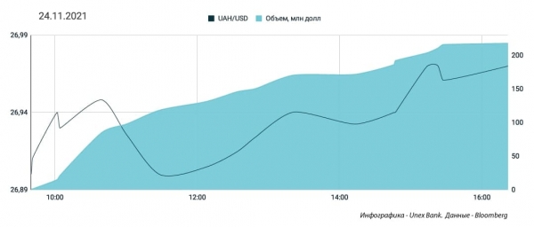 
Спекулянты попробуют раскачать межбанк. Какой курс доллара в четверг, 25 ноября
