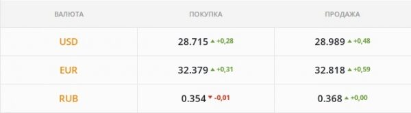 Геополитика все еще ключевой фактор для гривны. Какой курс доллара во вторник, 25 января
Геополитика все еще ключевой фактор для гривны. Какой курс доллара во вторник, 25 января