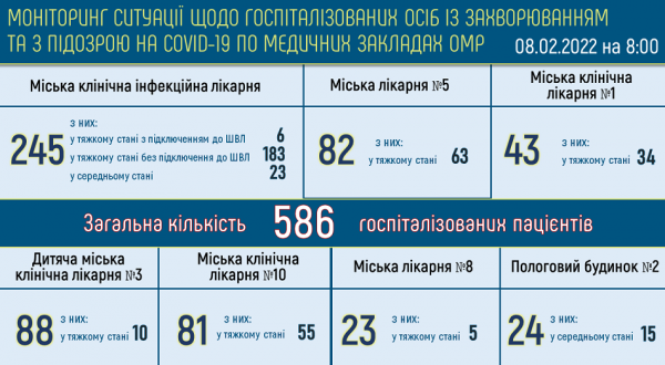 Рекорд: в Одессе обнаружили 2565 заболевших ковидом