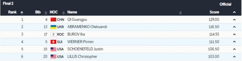 Українець Олександр Абраменко став віцечемпіоном Олімпійських ігор у Пекіні (відео)