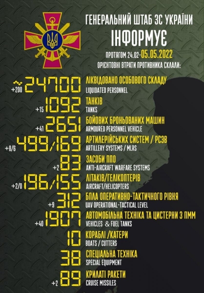 Окупанти намагаються оточити ЗСУ, але зазнають величезних втрат, — Сили оборони Запорізького краю