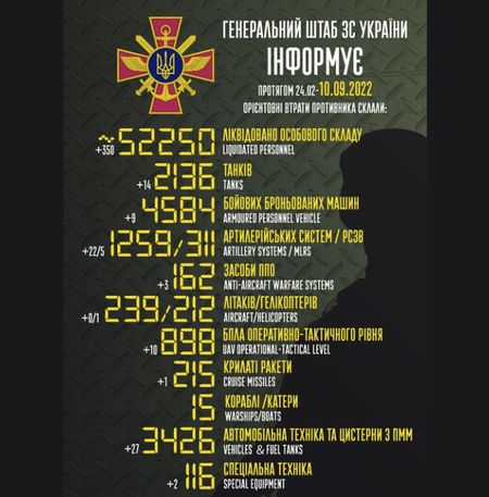 «Радує знищення «арти»: названо нові втрати ворога в Україні