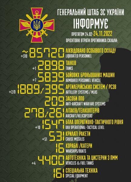 51 ракета, 10 БПЛА та&nbsp;понад 300 окупантів: у&nbsp;Генштабі розповіли про втрати ворога за&nbsp;добу