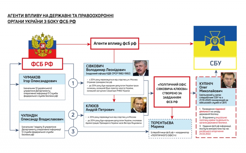 Оперативний псевдонім «Котигорошко»: встановлені нові факти зради ексочільника УСБУ у Криму Кулініча (фото, відео)
