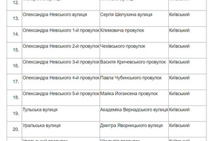 Чикаленко вместо Вильямса и Кортацци вместо Каманина: в Одессе стартовал опрос по переименованию улиц