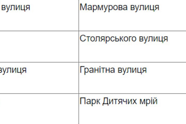 Чикаленко вместо Вильямса и Кортацци вместо Каманина: в Одессе стартовал опрос по переименованию улиц