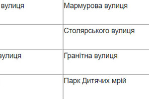 Чикаленко вместо Вильямса и Кортацци вместо Каманина: в Одессе стартовал опрос по переименованию улиц