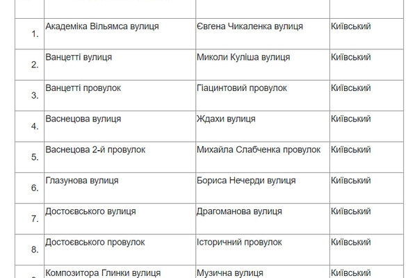 Чикаленко вместо Вильямса и Кортацци вместо Каманина: в Одессе стартовал опрос по переименованию улиц