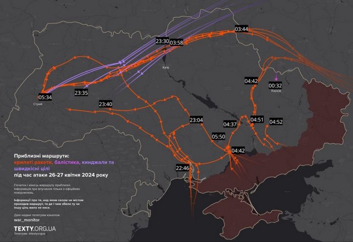 Ракети для атаки по Україні використали повітряний простір білорусі: як це вплинуло на ППО