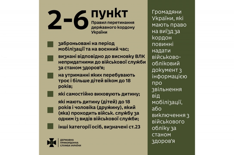 Перевірятимуть ретельніше: які документи знадобляться українцям для виїзду за кордон з 18 травня