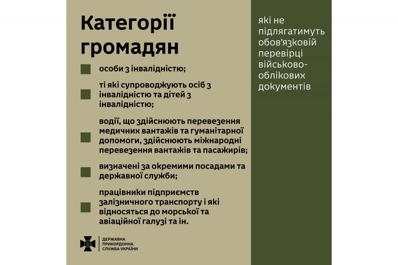 Перевірятимуть ретельніше: які документи знадобляться українцям для виїзду за кордон з 18 травня