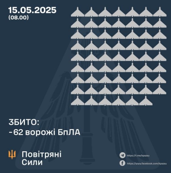 Ворог атакував Івано-Франківськ, Луцьк та інші міста: де вночі та вранці лунали вибухи