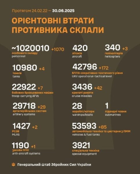 Росія атакувала Харківщину &laquo;шахедами&raquo;: є&nbsp;постраждалі та&nbsp;руйнування