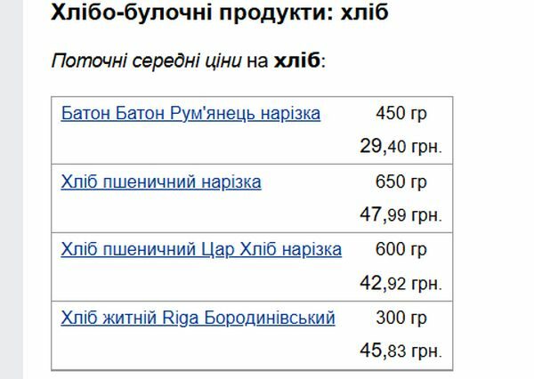 Хліб подорожчає до&nbsp;кінця року: якої ціни чекати