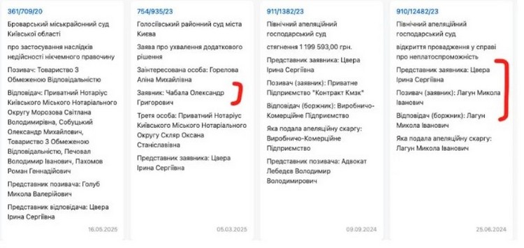 Кримінальні справи та&nbsp;відмивання коштів: у&nbsp;ЗМІ розповіли, хто причетний до&nbsp;керування офісом ексбанкіра Миколи Лагуна в&nbsp;Україні